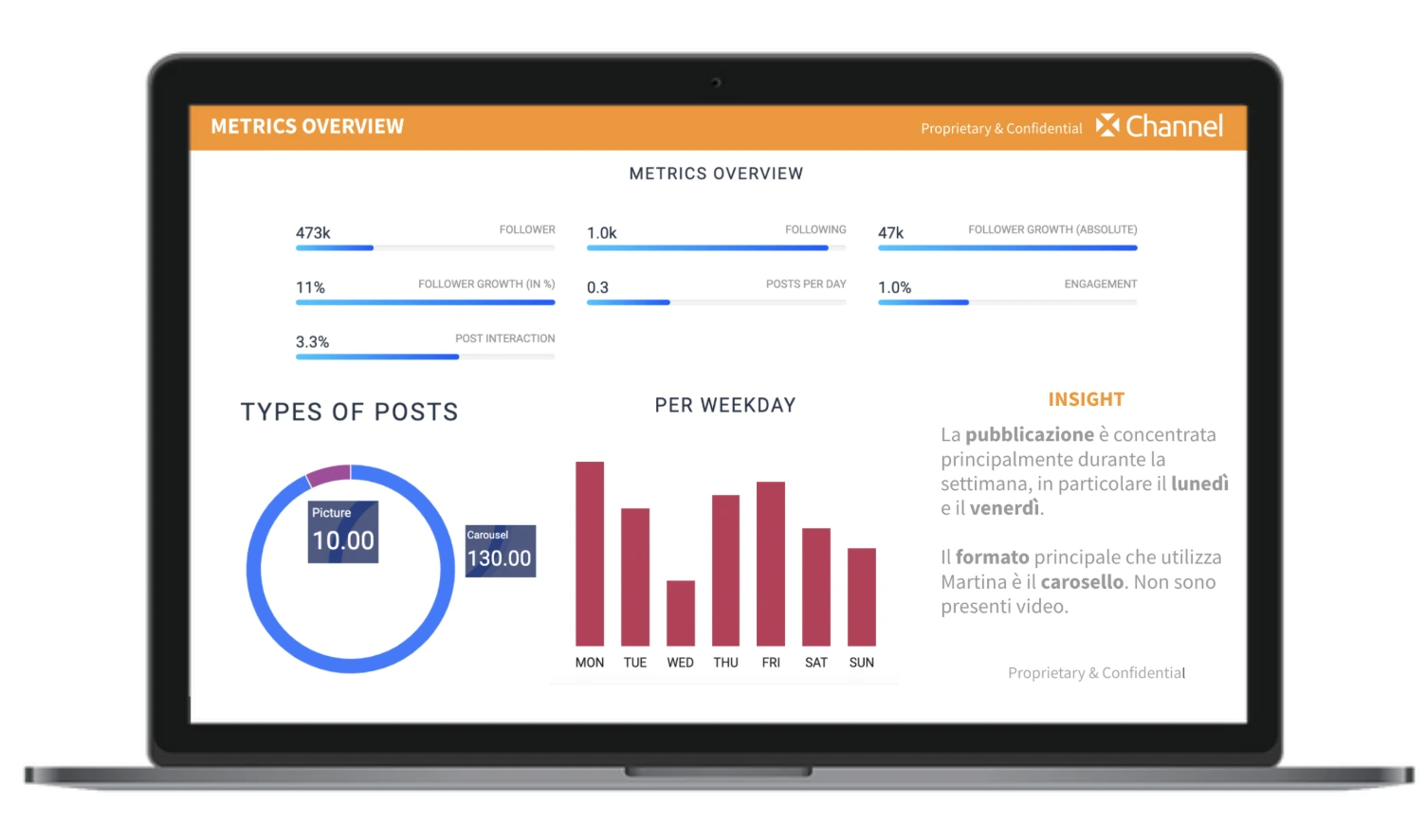Dashboard metrics overview di NuvolX